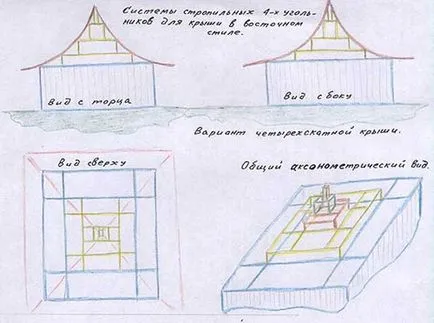 Gazebo în caracteristicile de design stil japonez și instalarea