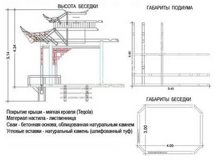 Gazebo în caracteristicile de design stil japonez și instalarea