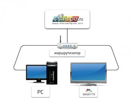 TV digital gratuit, fără set-top box, un purtător de cuvânt al Petrozavodsk