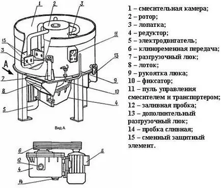 Kötelező mixer eszköz áramköri szerelvényből saját kezűleg, árak