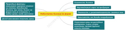 Бизнес планове за селското стопанство - работещи примери