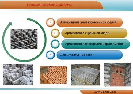 Un plan de afaceri pentru un mini-producție de zidărie grila de armare