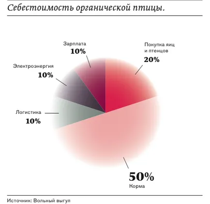 Бизнес планове за селското стопанство - работещи примери