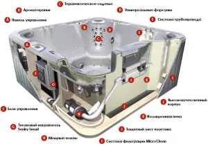 монтаж цена, връзка джакузи