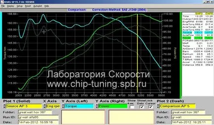 chip tuning mare de perete 2 Hover h3