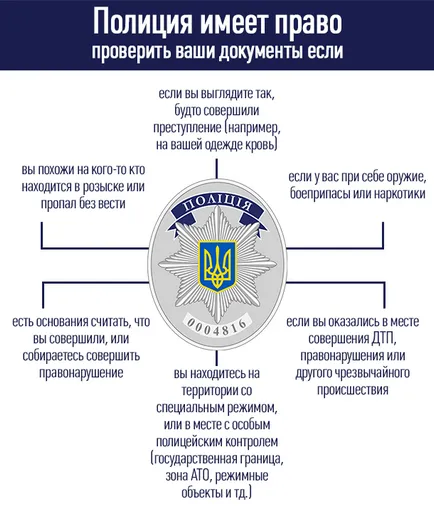 Какво става, ако тийнейджър дойде на полицията как да се справят с полицията, как да се защитят