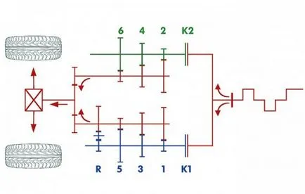 Ce este dsg Transmission, beneficiile automobilist