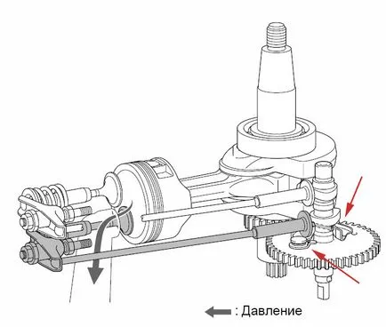 Ce este decomprimare motor cu combustie internă și modul în care funcționează