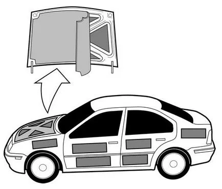 Какво е необходимо, за звукоизолацията от колата и как да го направя
