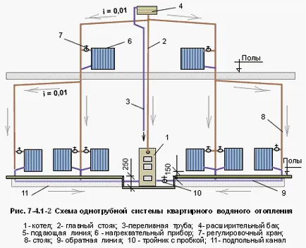 Încălzire Schema Leningradka fără sistem de pompare inchisa