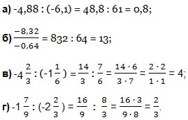 Numerele Împărțiți cu diferite semne, matematica-repetiție