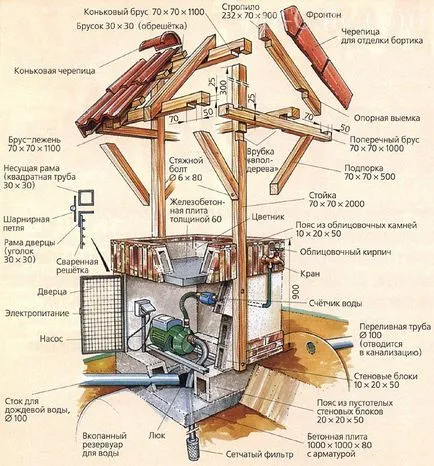 bine decorative din lemn în țară cu propriile mâini - cum să vă construi