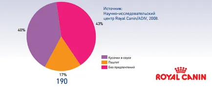 Диета за котки с хронична бъбречна недостатъчност Royal Canin бъбречна (банка)