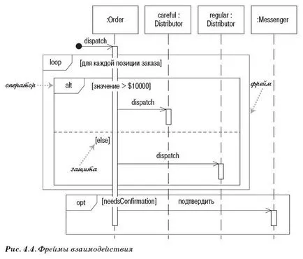 UML szekvencia diagramot - kreatív megoldások tervezése