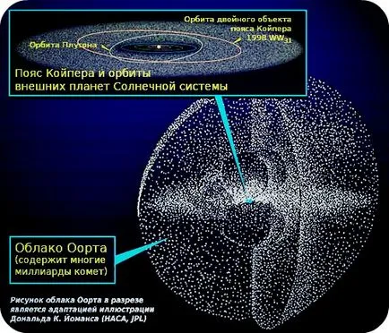 Защо лети комета