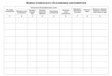 Документи за пожарогасители паспорта и счетоводни трупи