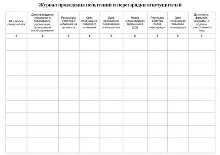 Документи за пожарогасители паспорта и счетоводни трупи