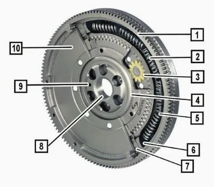 volant ZMS-masă, cauzele penelor, din motive de eșec! stiri auto, auto