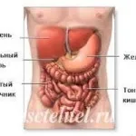 Tratamentul eficient al reflux