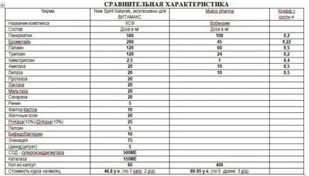 Ензимите - жени здравни асистенти д-р Елена Павлова