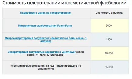 Flebologia Simferopol cele mai bune clinici, medici, Preturi pacienti