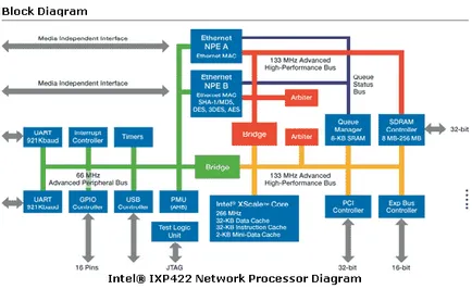 Firewall D-Link DFL-210