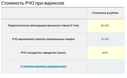 Фтизиатрия в Симферопол-добрите клиники, лекари, цени и пациенти мнения