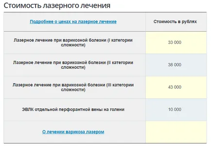 Flebologia Simferopol cele mai bune clinici, medici, Preturi pacienti