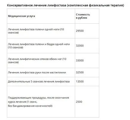 Фтизиатрия в Симферопол-добрите клиники, лекари, цени и пациенти мнения