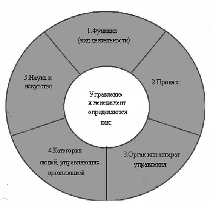 Философията на модерно управление - абстрактен, страница 1