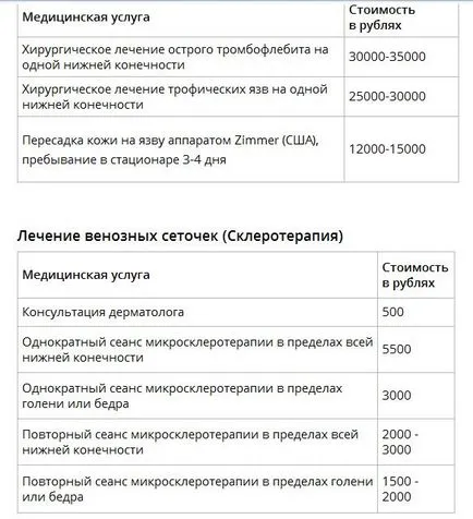 Фтизиатрия в Симферопол-добрите клиники, лекари, цени и пациенти мнения