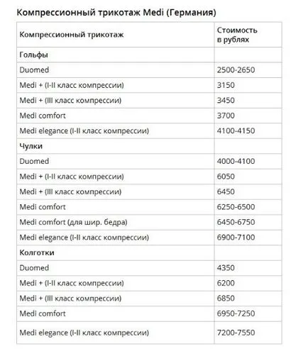 Фтизиатрия в Симферопол-добрите клиники, лекари, цени и пациенти мнения