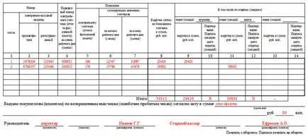 Forma-7 km