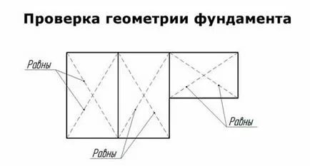 Фондация за гараж рамката с ръцете си