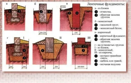 Alapítvány a garázsban keret kezével