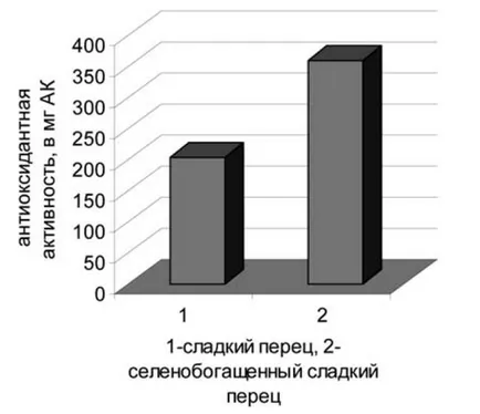 Функционални храни