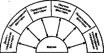 Capitolul mediu de marketing 4