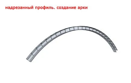 Гипсокартон създаване извити повърхности