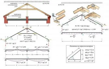 L-alakú tető, és hogyan lehet egy szögletes oromzatához