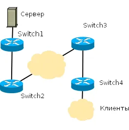 Hilik - q-in-q Setarea catalizatorului cisco 3750