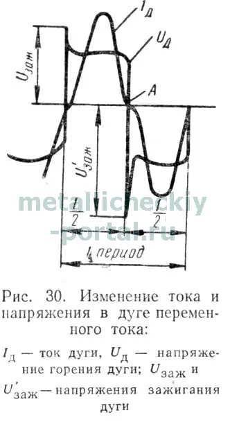 sudare cu arc electric