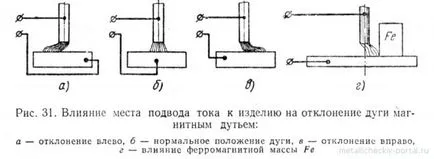 sudare cu arc electric