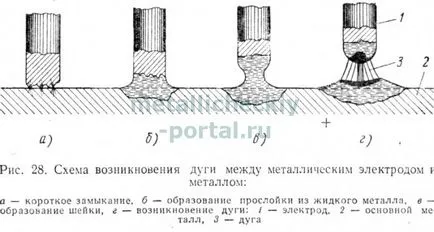 sudare cu arc electric