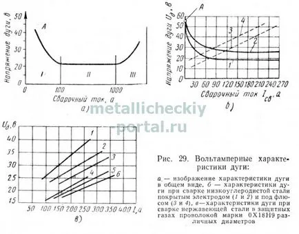 sudare cu arc electric