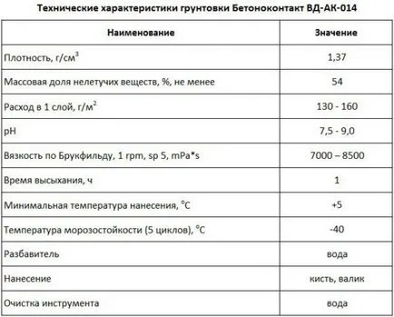 Учебник за Блажна боя - подготовката и прилагането