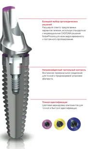 Nobel Biocare implantációs rendszer