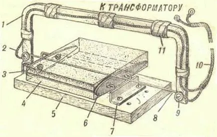 Unelte pentru tăiere manuală spumă