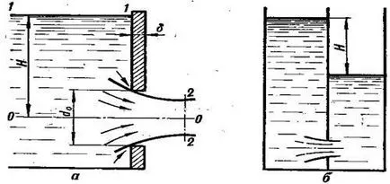 Expirarea fluidului prin găurile și duzele - studopediya