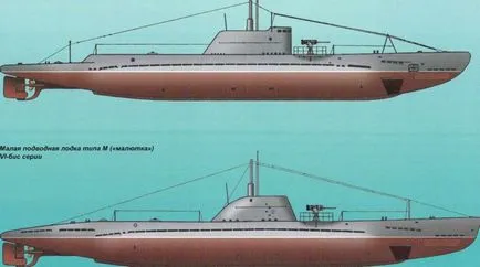 Istoria submarine diesel