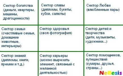 Изпълнение на желанията на фън шуй, как да се направи желание за Фън Шуй